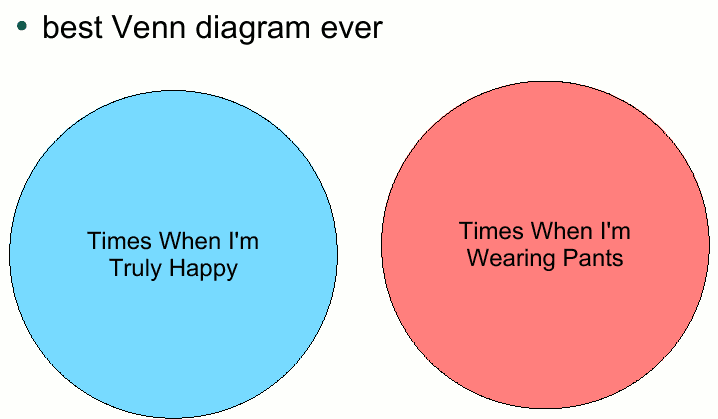 Happy Venn Diagram